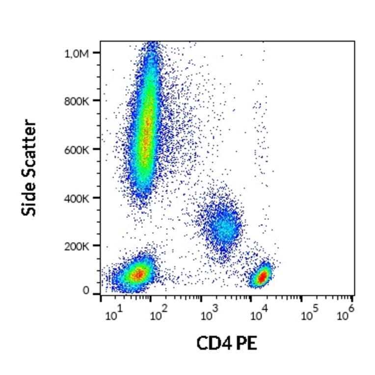 Flow Cytometry - Anti-CD4 Antibody [MEM-241] (PE) (A86167)