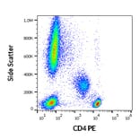 Flow Cytometry - Anti-CD4 Antibody [MEM-241] (PE) (A86167)