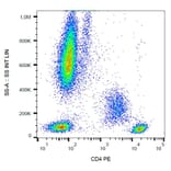 Flow Cytometry - Anti-CD4 Antibody [MEM-241] (PE) (A86165) - Antibodies.com