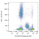 Flow Cytometry - Anti-CD4 Antibody [MEM-241] (Biotin) (A86172)