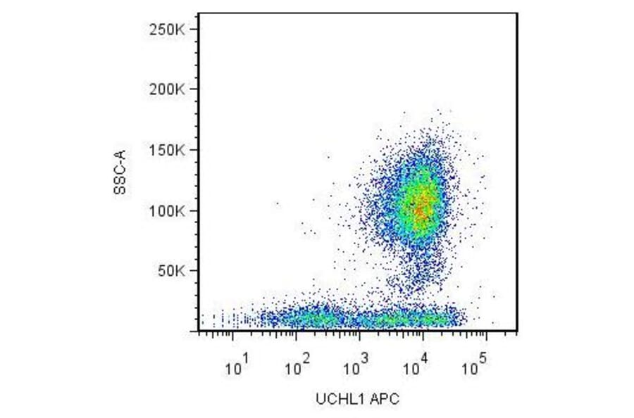 Flow Cytometry - Anti-CD45RO Antibody [UCHL1] (APC) (A86177)