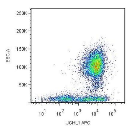 Flow Cytometry - Anti-CD45RO Antibody [UCHL1] (APC) (A86177)