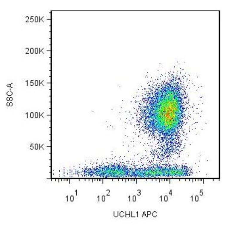 Flow Cytometry - Anti-CD45RO Antibody [UCHL1] (APC) (A86177)