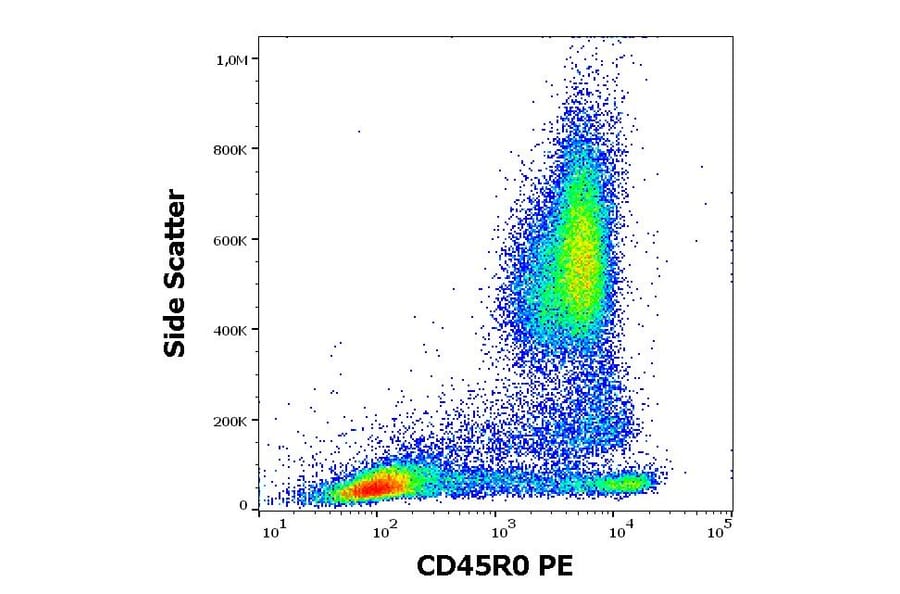 Flow Cytometry - Anti-CD45RO Antibody [UCHL1] (PE) (A86179)
