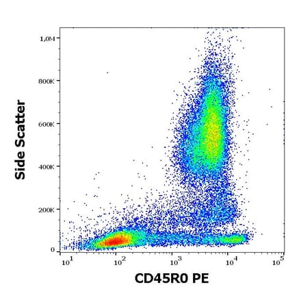 Flow Cytometry - Anti-CD45RO Antibody [UCHL1] (PE) (A86179)