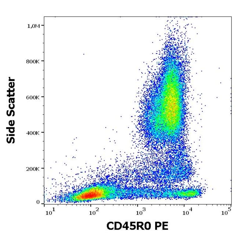 Flow Cytometry - Anti-CD45RO Antibody [UCHL1] (PE) (A86179)