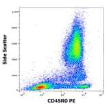 Flow Cytometry - Anti-CD45RO Antibody [UCHL1] (PE) (A86179)