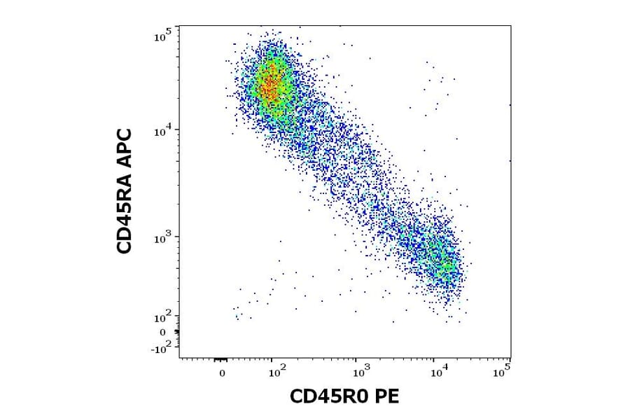 Flow Cytometry - Anti-CD45RO Antibody [UCHL1] (PE) (A86179)