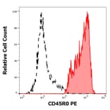 Flow Cytometry - Anti-CD45RO Antibody [UCHL1] (PE) (A86179)