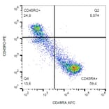 Flow Cytometry - Anti-CD45RO Antibody [UCHL1] (PE) (A86178) - Antibodies.com