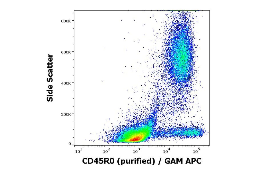 Flow Cytometry - Anti-CD45RO Antibody [UCHL1] (A86181)