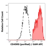 Flow Cytometry - Anti-CD45RO Antibody [UCHL1] (A86181)