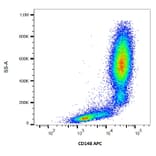 Flow Cytometry - Anti-DEP1 Antibody [MEM-CD148/05] (APC) (A86183)