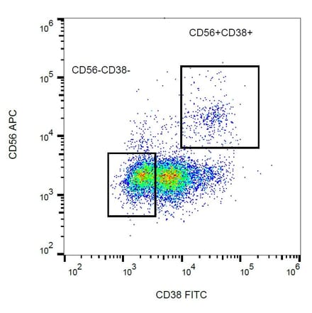 Flow Cytometry - Anti-CD38 Antibody [HIT2] (FITC) (A86183) - Antibodies.com