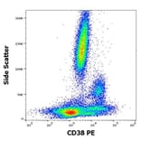 Flow Cytometry - Anti-CD38 Antibody [HIT2] (PE) (A86166) - Antibodies.com