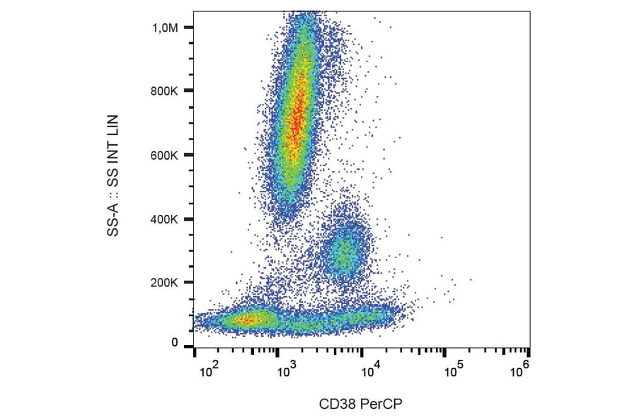 Flow Cytometry - Anti-CD38 Antibody [HIT2] (PerCP) (A86187)