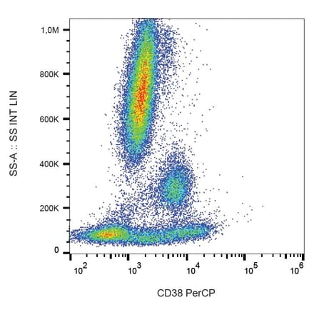 Flow Cytometry - Anti-CD38 Antibody [HIT2] (PerCP) (A86184) - Antibodies.com