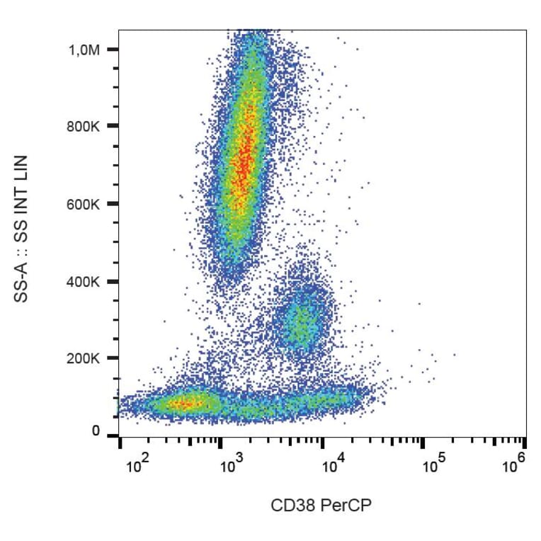Flow Cytometry - Anti-CD38 Antibody [HIT2] (PerCP) (A86184) - Antibodies.com