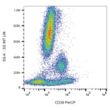 Flow Cytometry - Anti-CD38 Antibody [HIT2] (PerCP) (A86184) - Antibodies.com