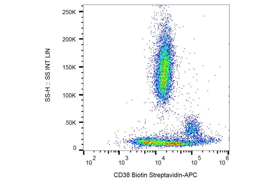 Flow Cytometry - Anti-CD38 Antibody [HIT2] (Biotin) (A86190) - Antibodies.com