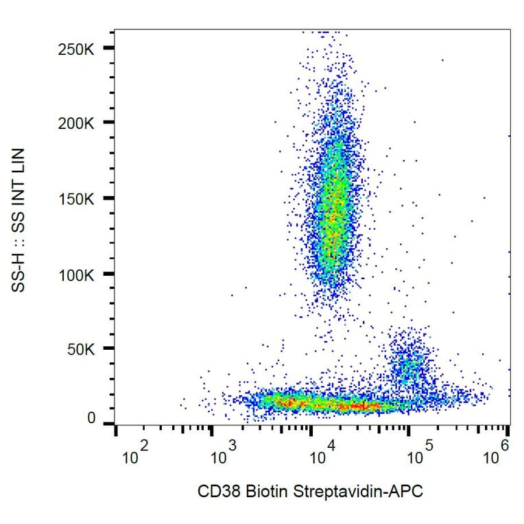 Flow Cytometry - Anti-CD38 Antibody [HIT2] (Biotin) (A86190) - Antibodies.com