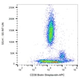 Flow Cytometry - Anti-CD38 Antibody [HIT2] (Biotin) (A86190) - Antibodies.com