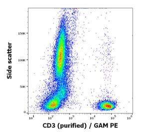 Flow Cytometry - Anti-CD3 Antibody [MEM-92] - Low endotoxin, Azide free (A86195)