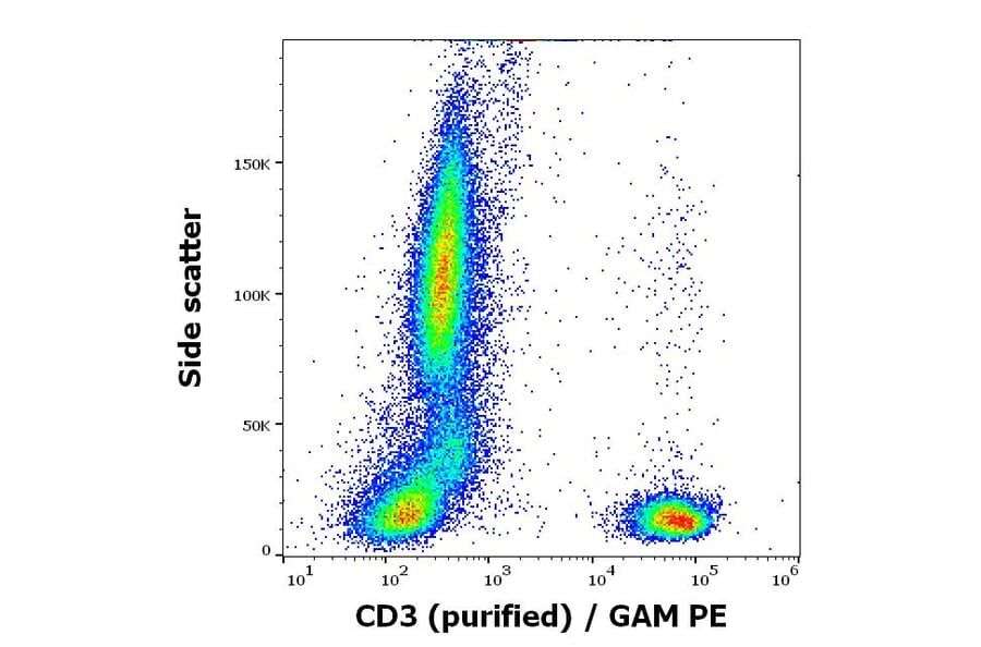 Flow Cytometry - Anti-CD3 Antibody [MEM-92] - Low endotoxin, Azide free (A86195)