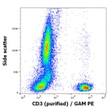 Flow Cytometry - Anti-CD3 Antibody [MEM-92] - Low endotoxin, Azide free (A86195)