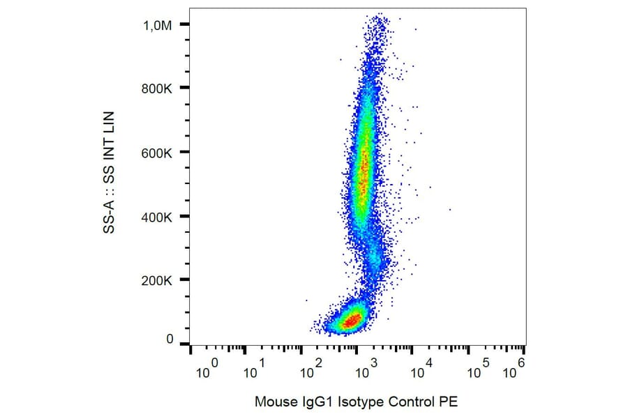 Flow Cytometry - Mouse IgG1 kappa Isotype Control [MOPC-21] (PE) (A86199)