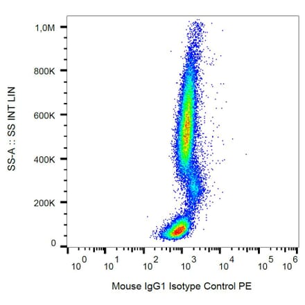 Flow Cytometry - Mouse IgG1 kappa Isotype Control [MOPC-21] (PE) (A86199)