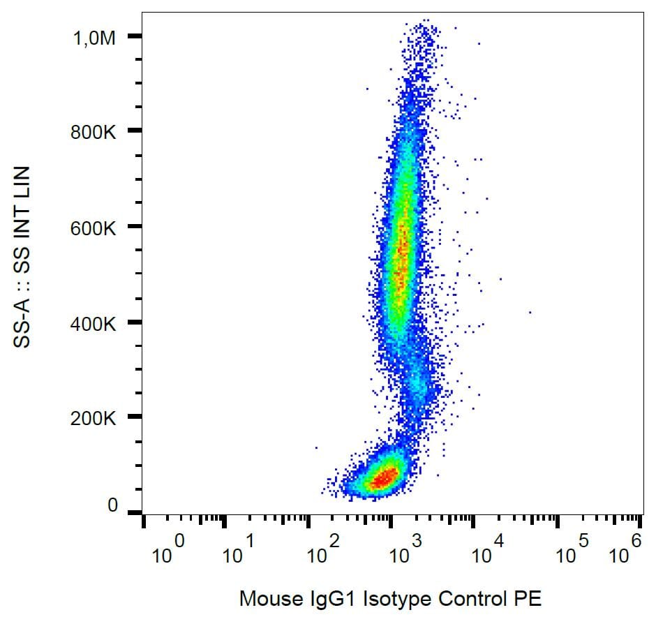 Mouse IgG1 Kappa Isotype Control [MOPC-21] (PE) (A86199)