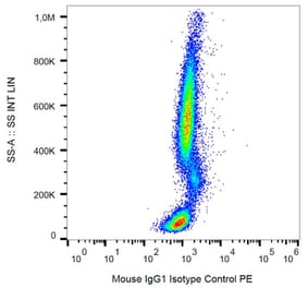 Flow Cytometry - Mouse IgG1 [MOPC-21] (PE) (A86198) - Antibodies.com