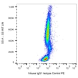 Flow Cytometry - Mouse IgG1 [MOPC-21] (PE) (A86198) - Antibodies.com