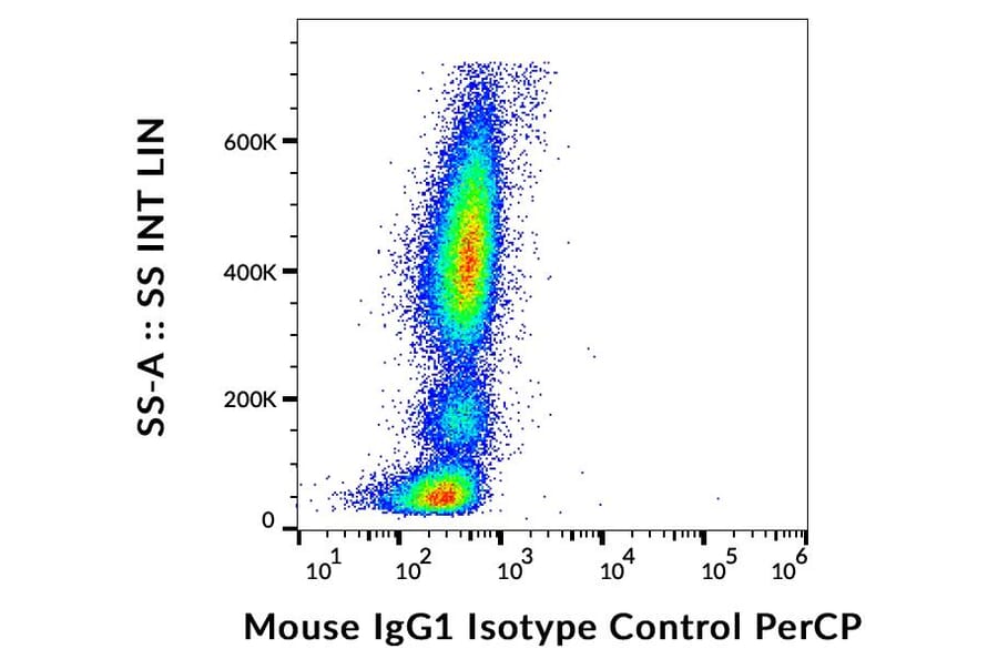 Flow Cytometry - Mouse IgG1 kappa Isotype Control [MOPC-21] (PerCP) (A86200)