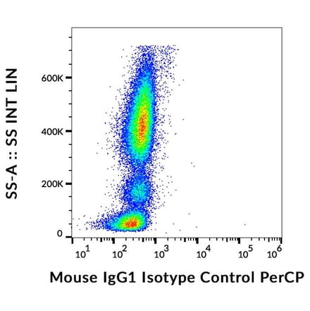 Flow Cytometry - Mouse IgG1 kappa Isotype Control [MOPC-21] (PerCP) (A86200)