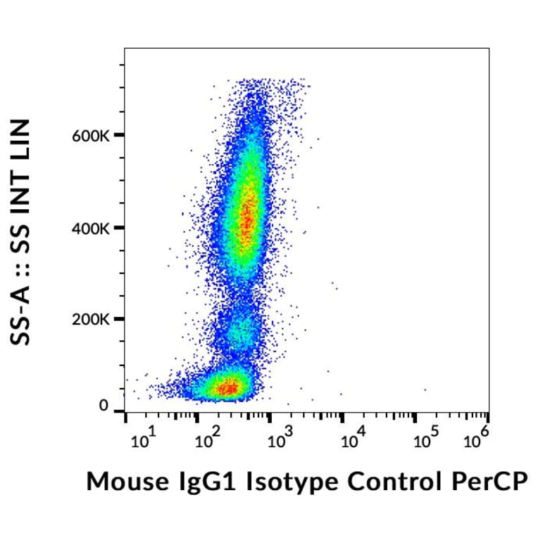 Flow Cytometry - Mouse IgG1 kappa Isotype Control [MOPC-21] (PerCP) (A86200)