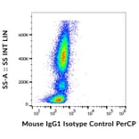 Flow Cytometry - Mouse IgG1 kappa Isotype Control [MOPC-21] (PerCP) (A86200)