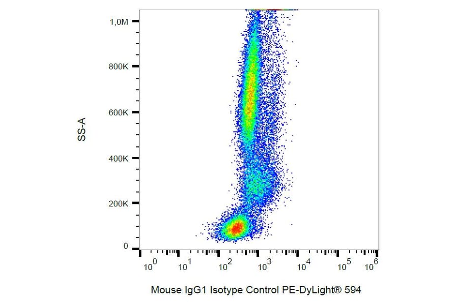 Flow Cytometry - Mouse IgG1 [MOPC-21] (PE-DyLight® 594) (A86199) - Antibodies.com