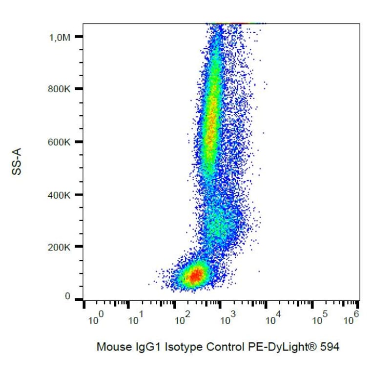 Flow Cytometry - Mouse IgG1 [MOPC-21] (PE-DyLight® 594) (A86199) - Antibodies.com
