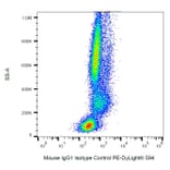 Flow Cytometry - Mouse IgG1 [MOPC-21] (PE-DyLight® 594) (A86199) - Antibodies.com
