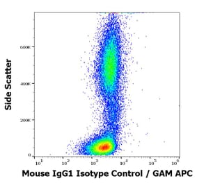 Flow Cytometry - Mouse IgG1 kappa Isotype Control [MOPC-21] (A86202)