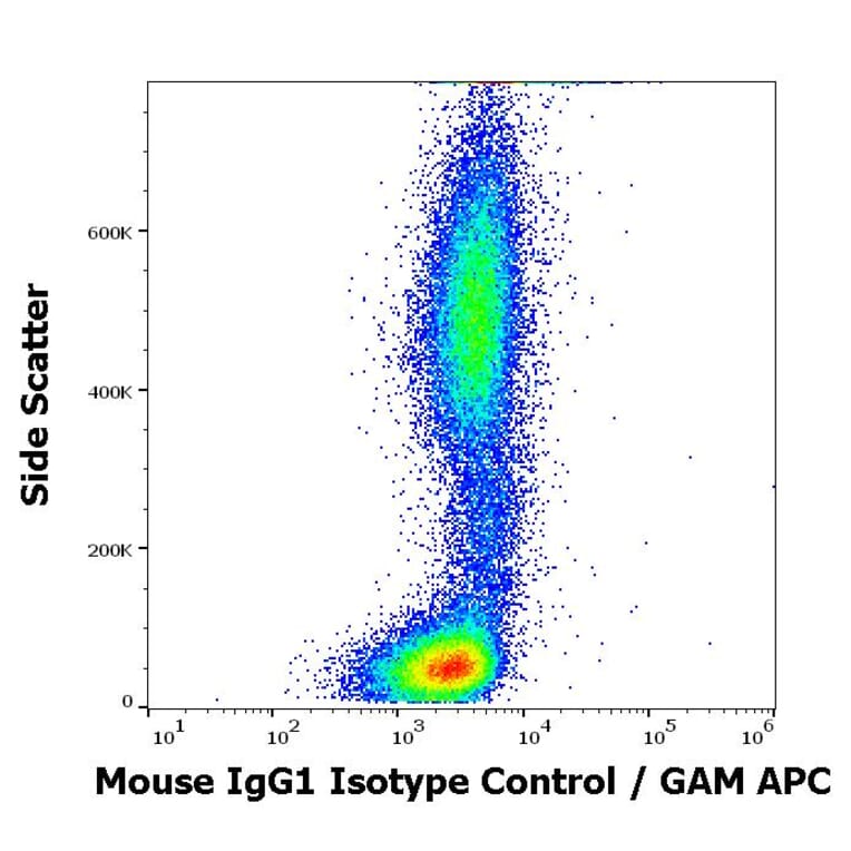 Flow Cytometry - Mouse IgG1 kappa Isotype Control [MOPC-21] (A86202)