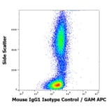 Flow Cytometry - Mouse IgG1 kappa Isotype Control [MOPC-21] (A86202)
