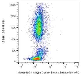 Flow Cytometry - Mouse IgG1 kappa Isotype Control [MOPC-21] (Biotin) (A86204)
