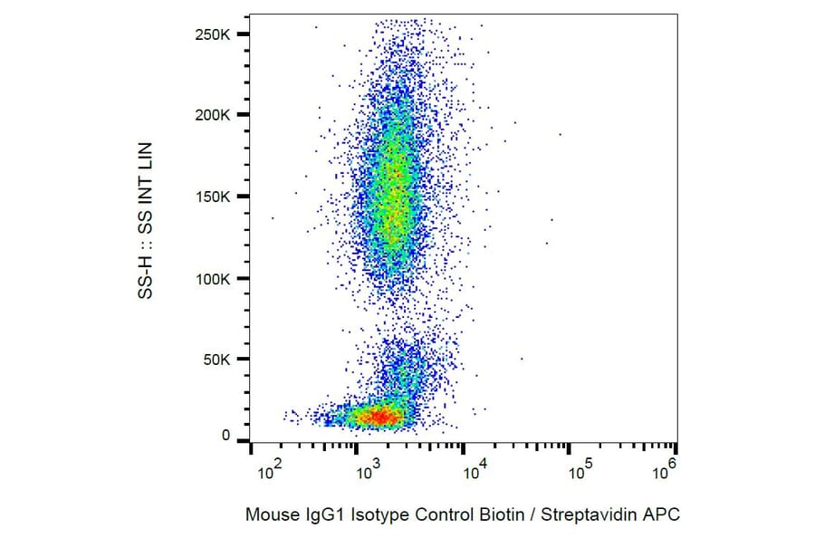 Flow Cytometry - Mouse IgG1 kappa Isotype Control [MOPC-21] (Biotin) (A86204)