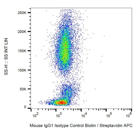 Flow Cytometry - Mouse IgG1 kappa Isotype Control [MOPC-21] (Biotin) (A86204)