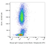 Flow Cytometry - Mouse IgG1 kappa Isotype Control [MOPC-21] (Biotin) (A86204)