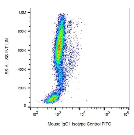 Flow Cytometry - Mouse IgG1 kappa Isotype Control [MOPC-21] (FITC) (A86205)