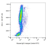 Flow Cytometry - Mouse IgG1 kappa Isotype Control [MOPC-21] (FITC) (A86205)